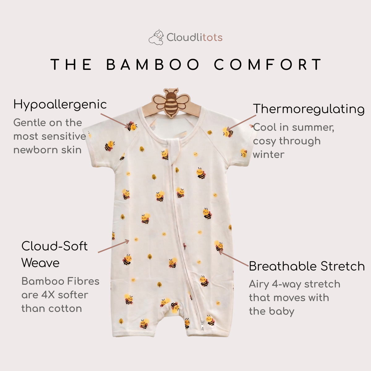 An off-white bamboo comfort bamboo romper with a yellow and black bee print, hanging on a wooden hanger with text callouts highlighting its hypoallergenic, thermoregulating, stretch, and soft fabric qualities. The brand name 'Cloudlitots' is visible at the top.